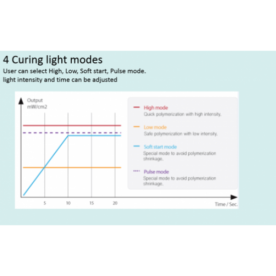 GLARE - LED Light Curing System