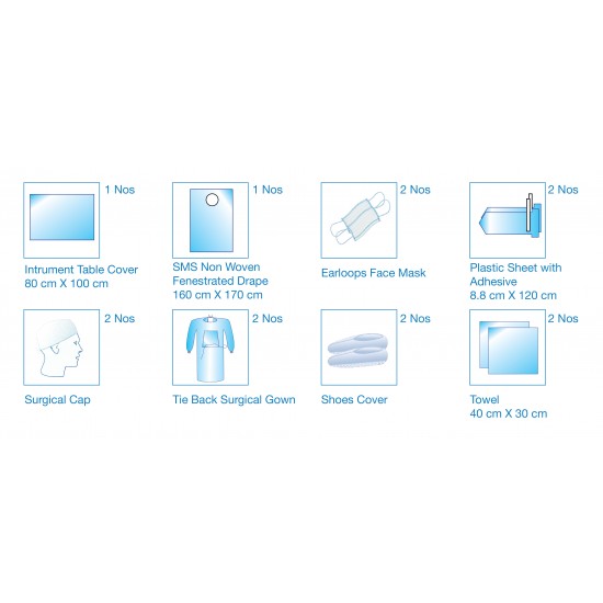 Surgical Implant Consumable Kit